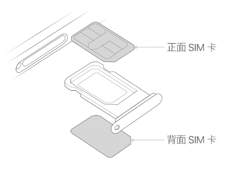 莱阳苹果15维修分享iPhone15出现'无SIM卡'怎么办 