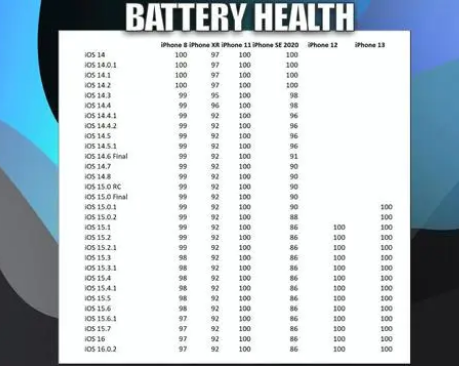 莱阳苹果手机维修分享iOS16.0.2值得升级吗 