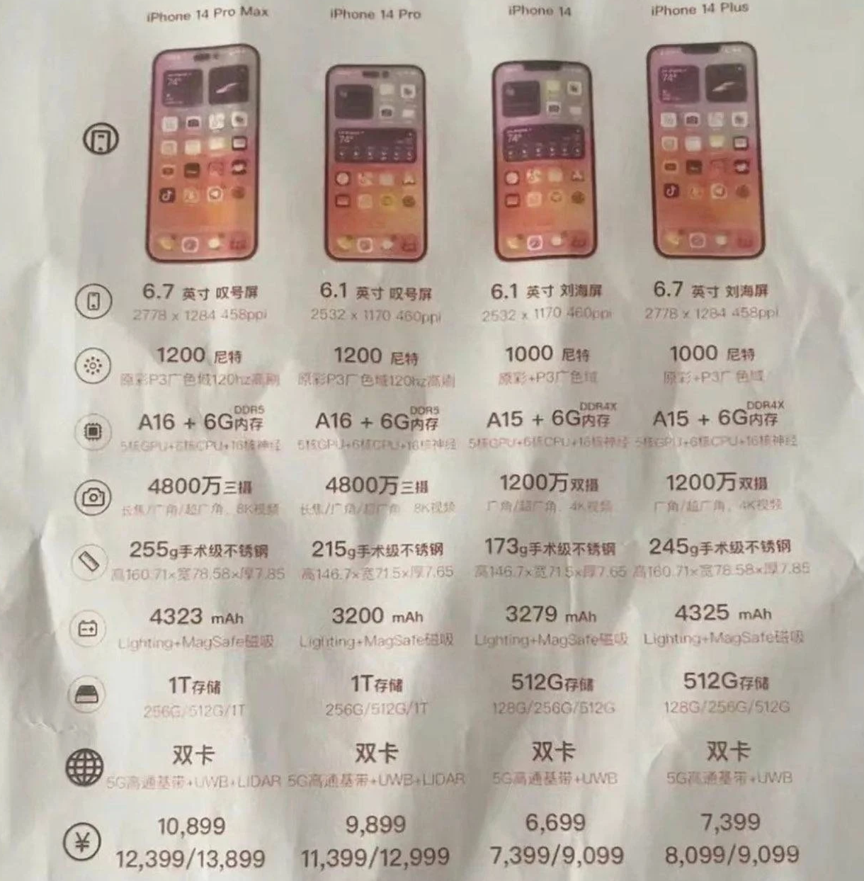 莱阳苹果14维修分享苹果 iPhone 14 预售价现身 