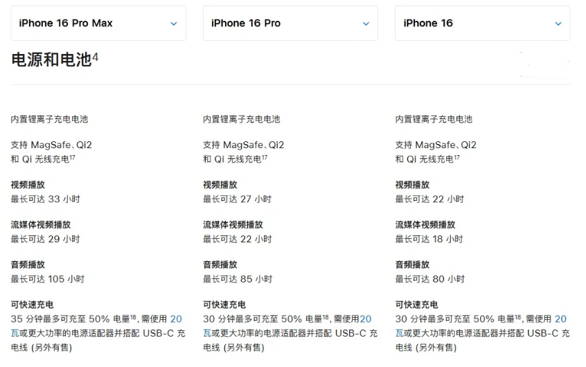 莱阳苹果手机维修分享 iPhone 16 目前实测充电峰值功率不超过 39W 