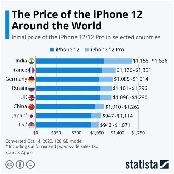 莱阳苹果手机维修分享哪个购买iPhone 12/12 Pro更便宜 