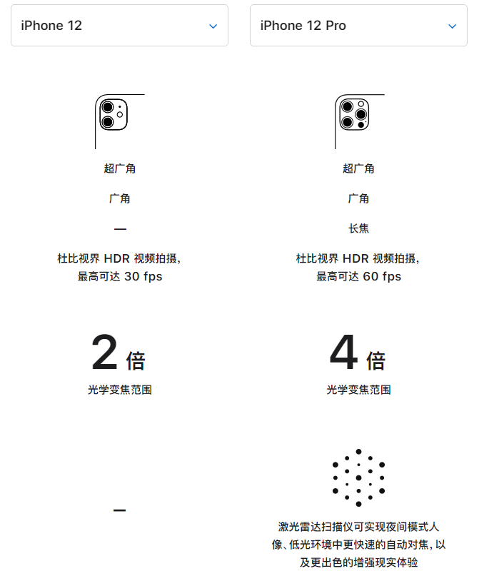 莱阳苹果手机维修分享苹果 iPhone 12 与 iPhone 12 Pro 选哪款 